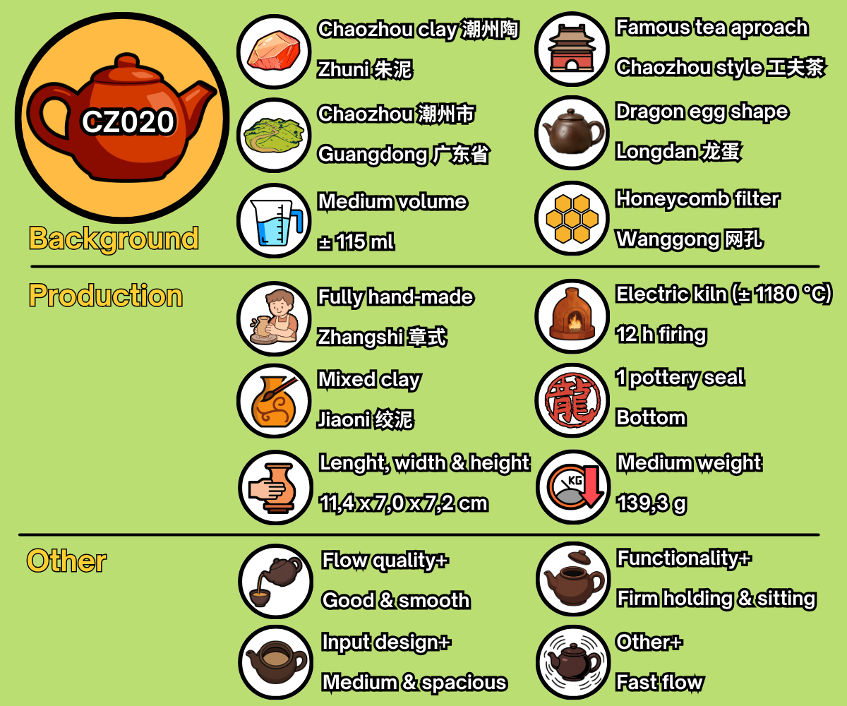 CZ020 - EN